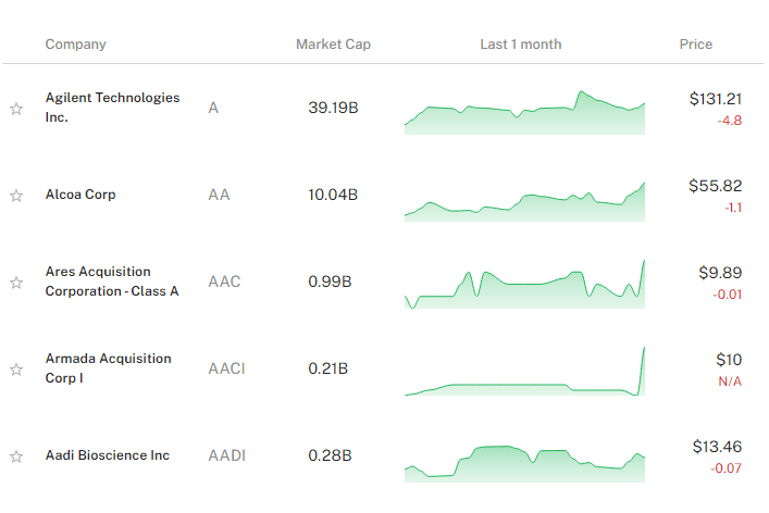 Invest Charts screenshot 4
