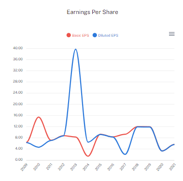 Invest Charts screenshot 8