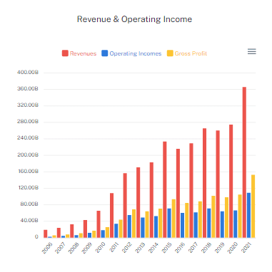Invest Charts screenshot 9